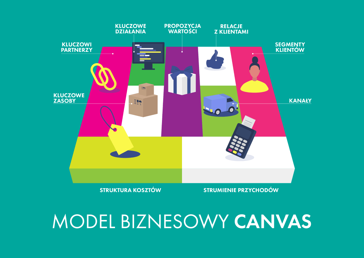 Model biznesowy canvas